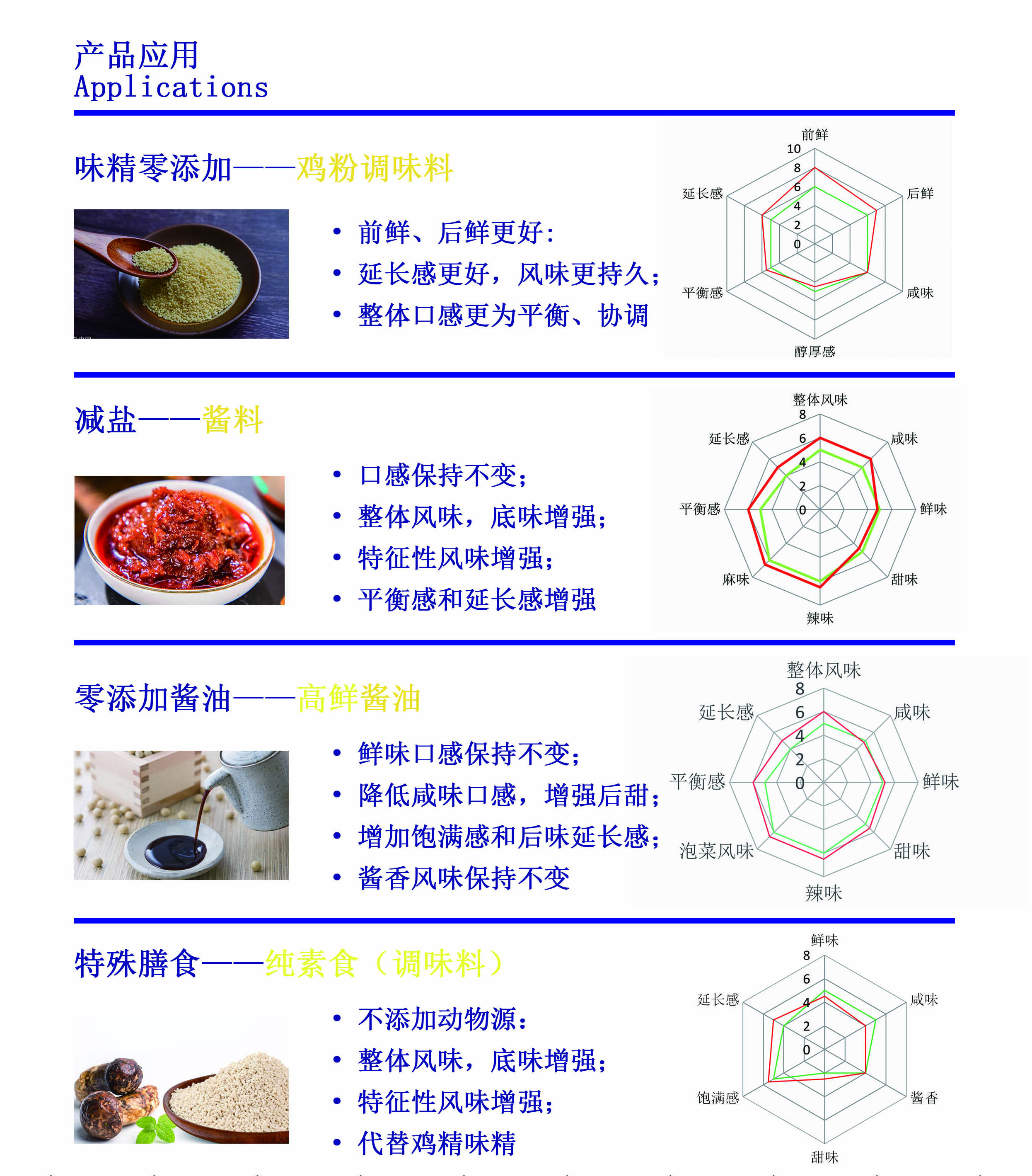 玉米发酵粉应用.jpg